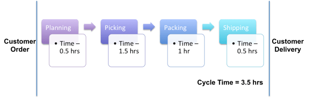 Simplifying Productivity7
