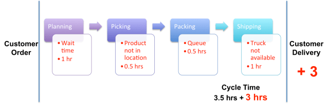 Simplifying Productivity8